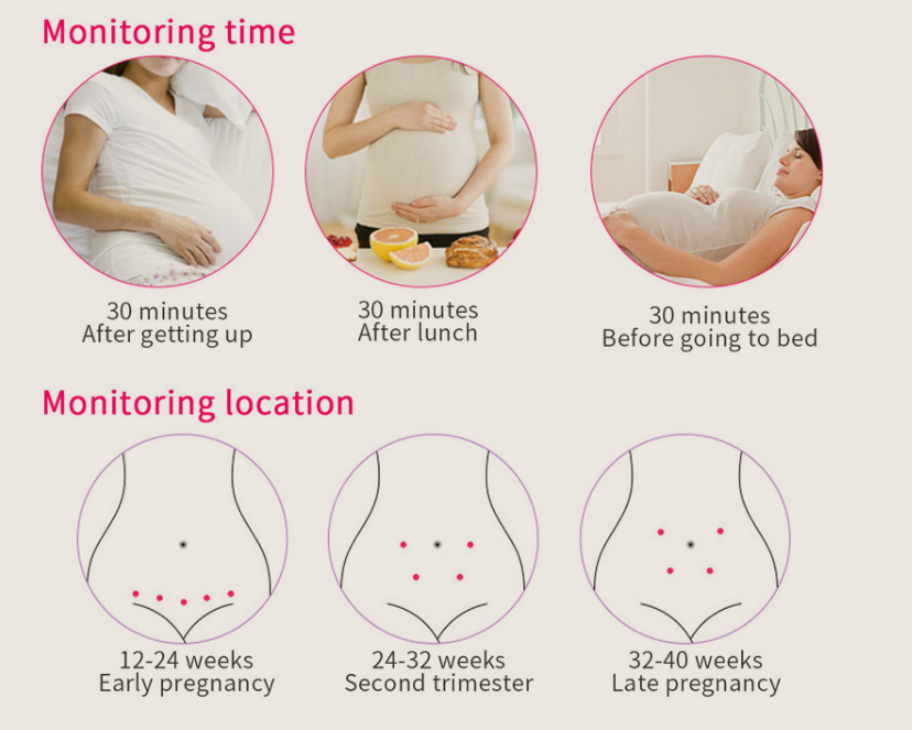 morning time details Home Fetal Heart Rate Monitor