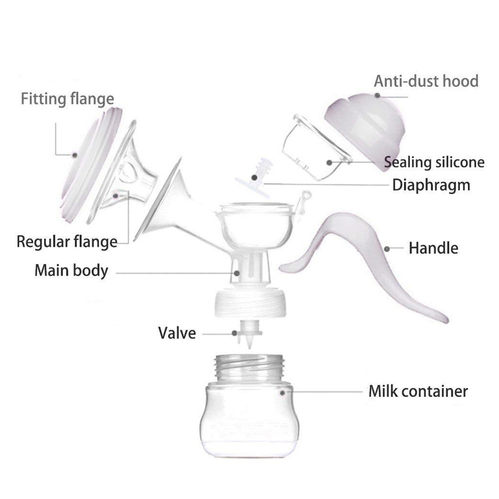 Manual Milking Machine for Lactation Support instraction